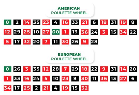 roulette number patterns|Understanding the Roulette Wheel Numbers Sequence and .